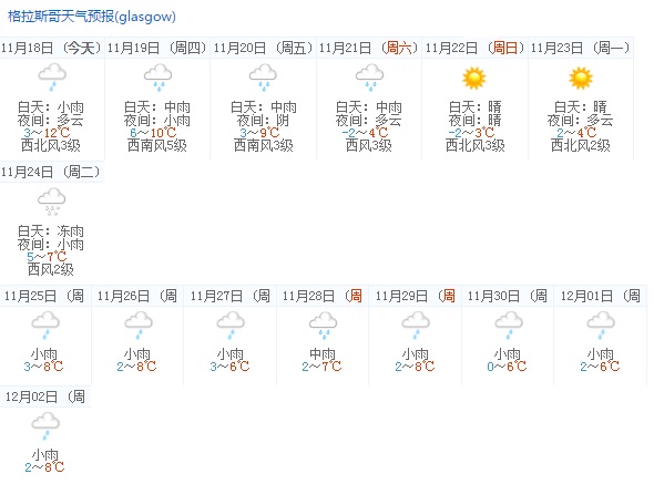 英国,英国天气预报15天查询,英国旅游天气