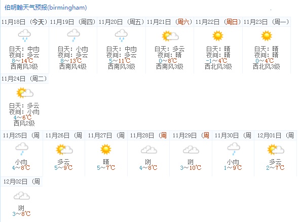 英国,英国天气预报15天查询,英国旅游天气