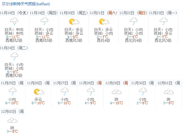 英国,英国天气预报15天查询,英国旅游天气