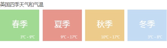 英国,英国天气预报一周 天气情况及穿衣指南,英国旅游