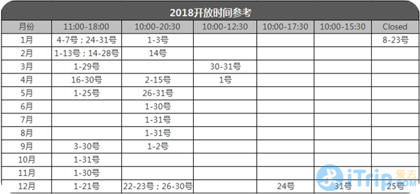 伦敦眼开放时间