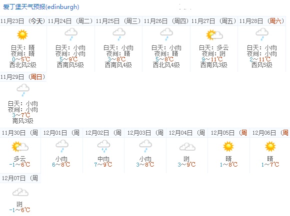 爱丁堡,爱丁堡天气预报一周,英国爱丁堡