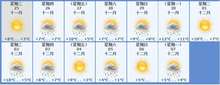 剑桥,英国剑桥天气预报15天,英国剑桥