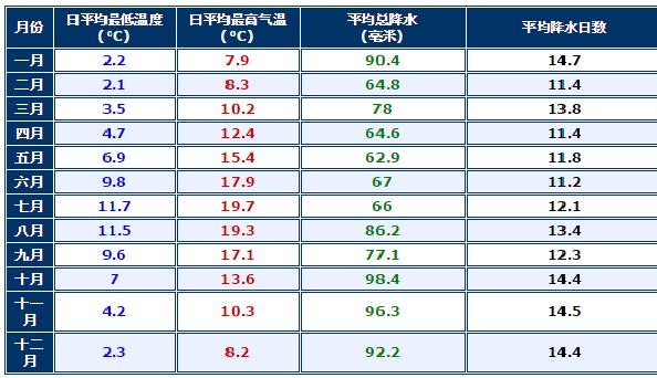 北爱尔兰,英国北爱尔兰气候,英国北爱尔兰