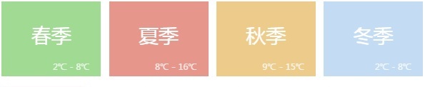 北爱尔兰,北爱尔兰天气预报15天,英国北爱尔兰