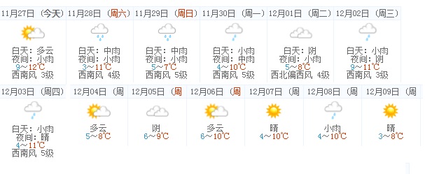 北爱尔兰,北爱尔兰天气预报15天,英国北爱尔兰