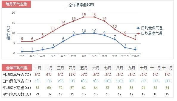 北爱尔兰,北爱尔兰天气预报15天,英国北爱尔兰