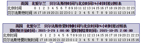 北爱尔兰,北爱尔兰时间,英国北爱尔兰