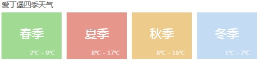 爱丁堡,英国爱丁堡天气预报15天,英国爱丁堡
