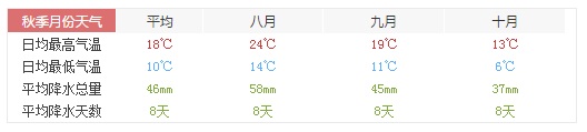 柏林,德国首都柏林天气