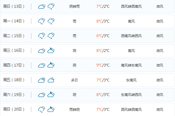 德国,德国天气预报15天查询