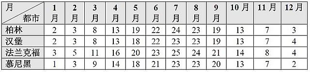 德国,德国天气怎么样,德国旅游穿衣指南