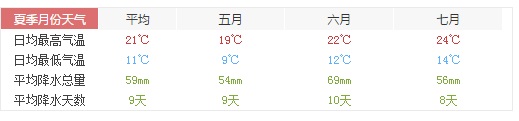 德国,欧洲天气预报德国天气