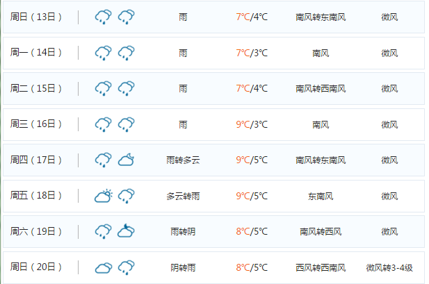 德国,德国天气预报,德国旅游穿衣