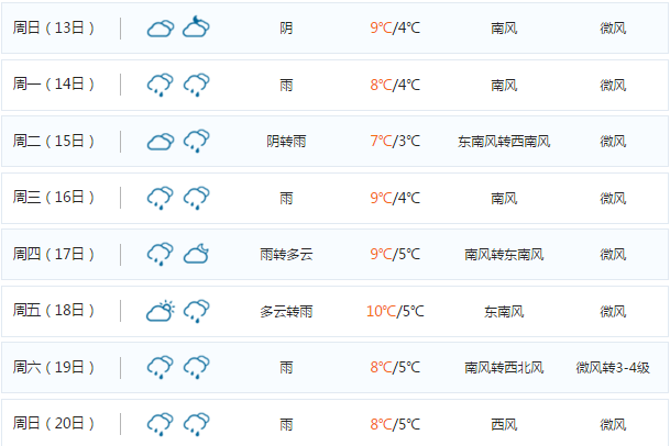 德国,德国天气预报,德国旅游穿衣