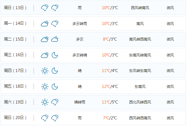 德国,德国天气预报,德国旅游穿衣