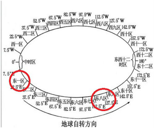 德国,德国时间现在几点，如何计算德国时间