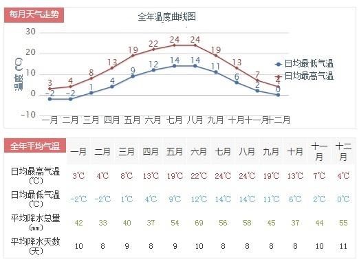 德国,德国天气特点及穿衣