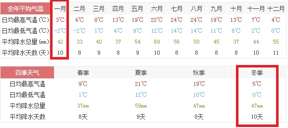 柏林,德国首都柏林一月份气温,德国柏林