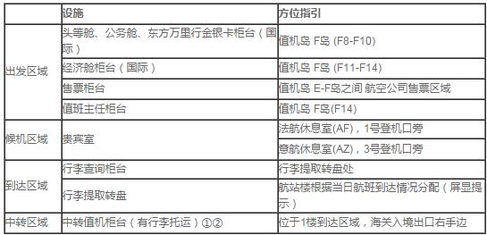 肯尼迪机场信息