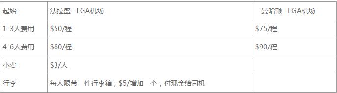 机场大巴参考费用