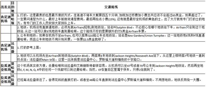 纽约机场到市区