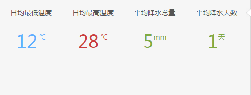 10月拉斯维加斯天气10月拉斯维加斯天气