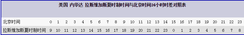 美国拉斯维加斯时差美国拉斯维加斯时差表美国拉斯维加斯时差美国拉斯维加斯夏时制时差表