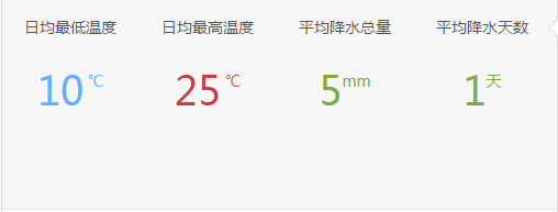 四月拉斯维加斯天气四月拉斯维加斯天气及降水