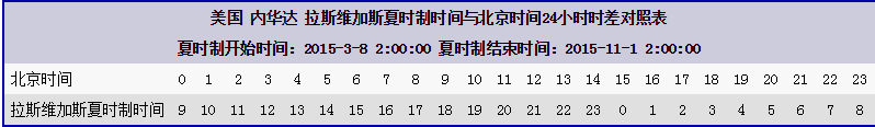 美国拉斯维加斯夏时制时间与北京时间24小时对照表