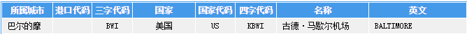 巴尔的摩机场三字代码巴尔的摩机场三字代码