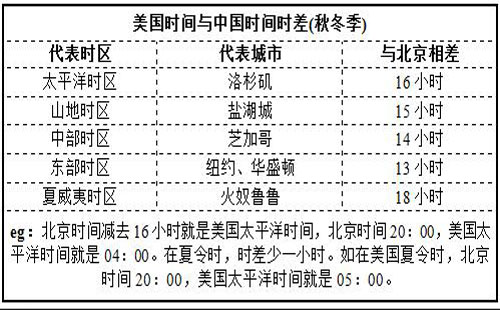 美国时间与北京时间差异秋冬季