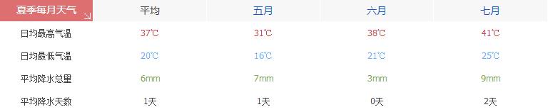 5月拉斯维加斯天气,拉斯维加斯夏季天气