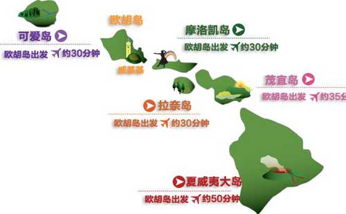 夏威夷交通