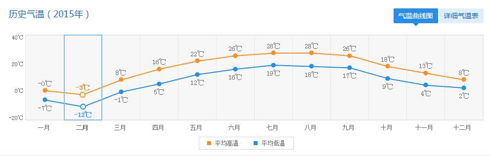 美国天气预报15天查询
