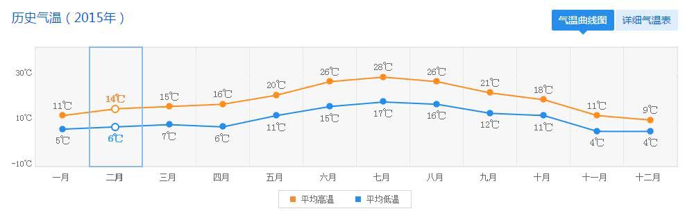 美国天气预报15天查询
