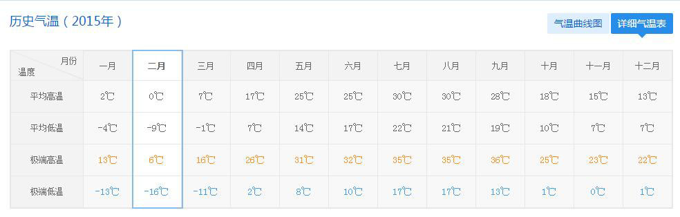 美国天气预报_纽约的四季天气