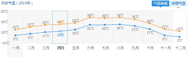 拉斯维加斯天气预报15天及穿衣指南 拉斯维加斯全年天气表