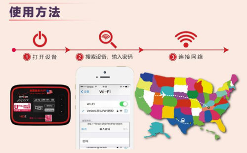 美国自驾游租移动wifi使用方法